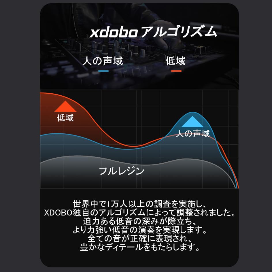 XDOBO X8 III Bluetooth 60W Peak Enhanced DSP Bluetooth Passive Loud Up to 12 Hours of Continuous Mood Wireless Portable Speaker Speaker, Output, Bass,