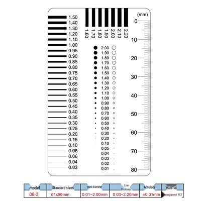 GOWKE Transparent Multi-Purpose Gauge Ruler