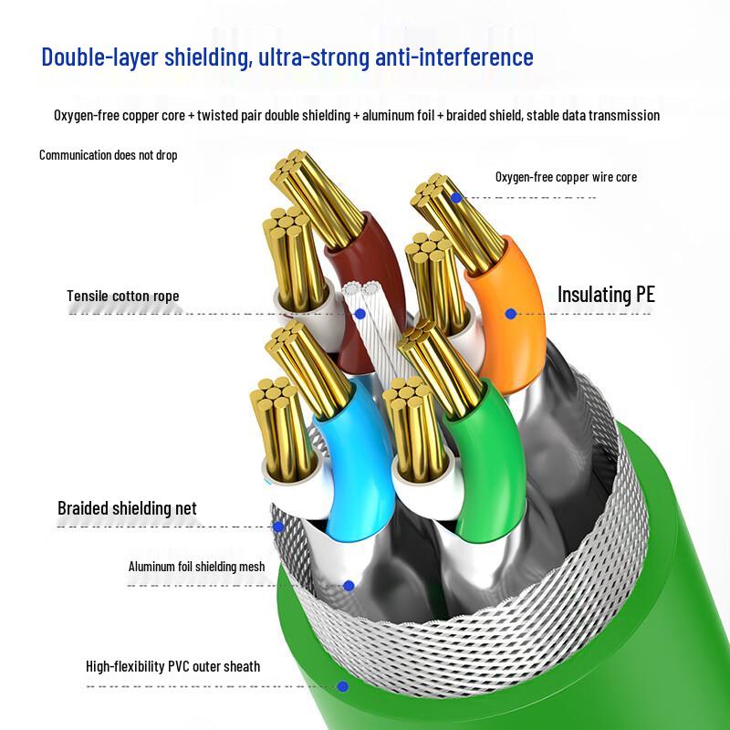 Fukbangtai Industrial Ethernet M12 to RJ45 Drag Chain Cable