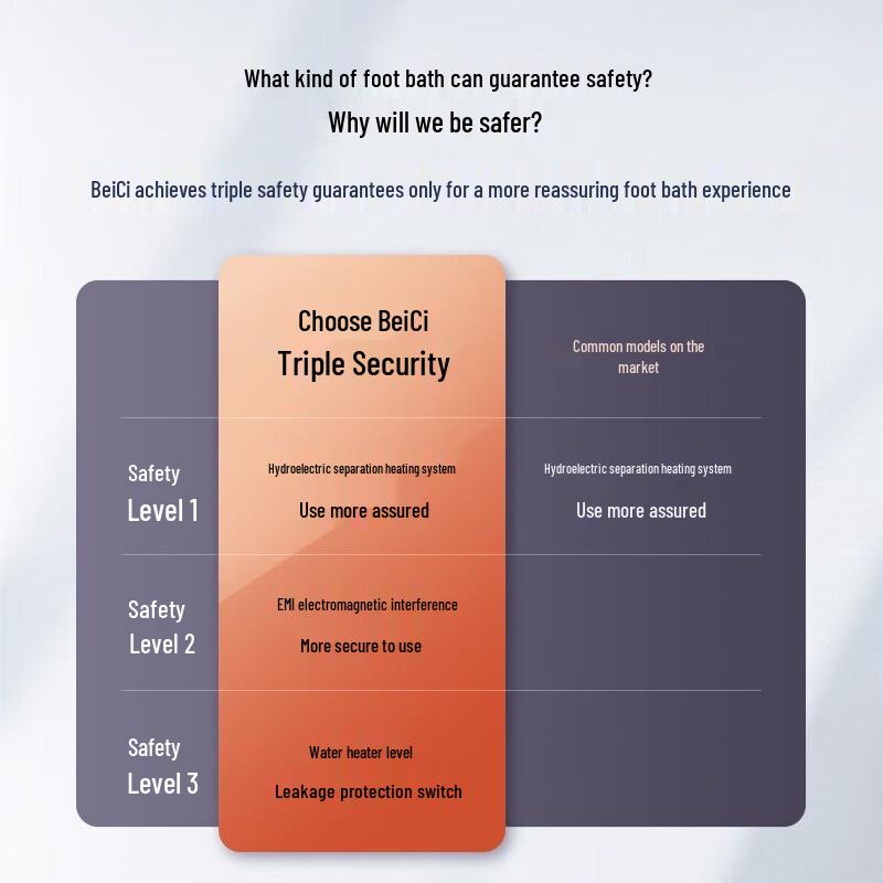 Beici Automatic Heated Foot Spa with Roller Massage