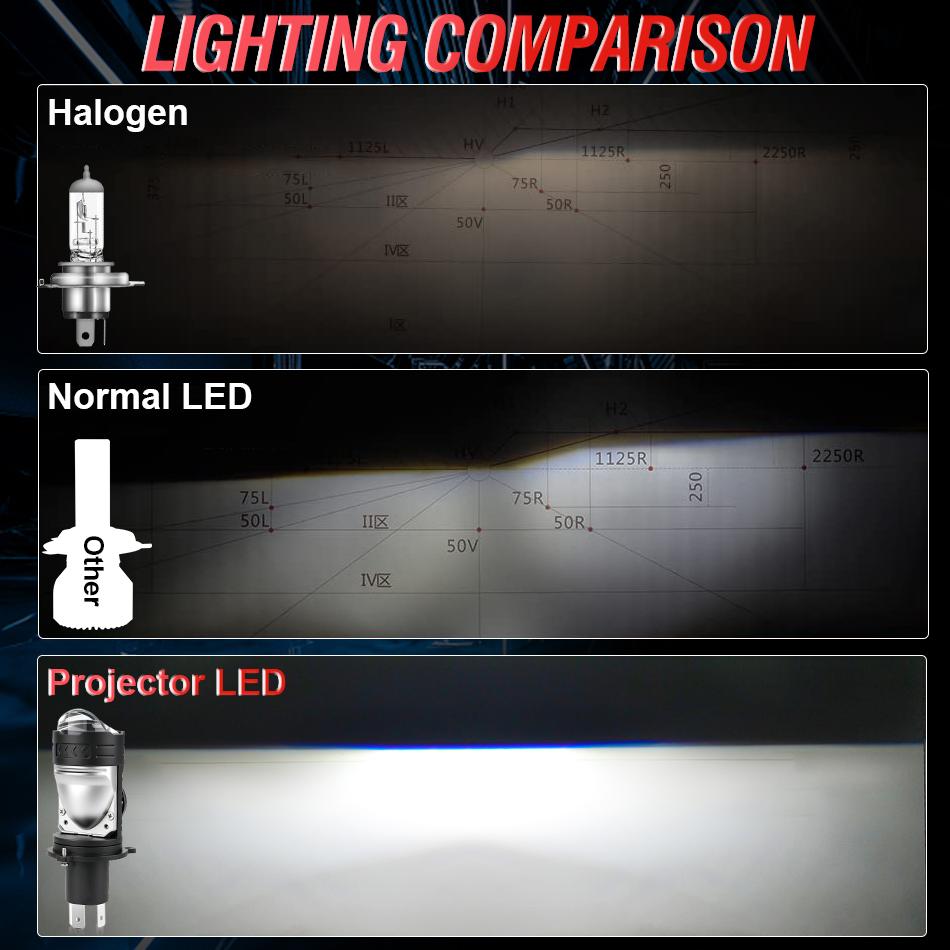 Bullvision 1PC H4 LED Lens Mini Bi Led Projector 800W Headlights CANBUS 9003 HB2 High Low Beam 6000K Motorbike Turbo Lamps