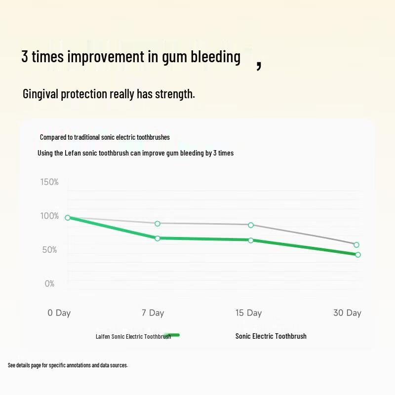 Laifen 1st Gen Sonic Electric Toothbrush