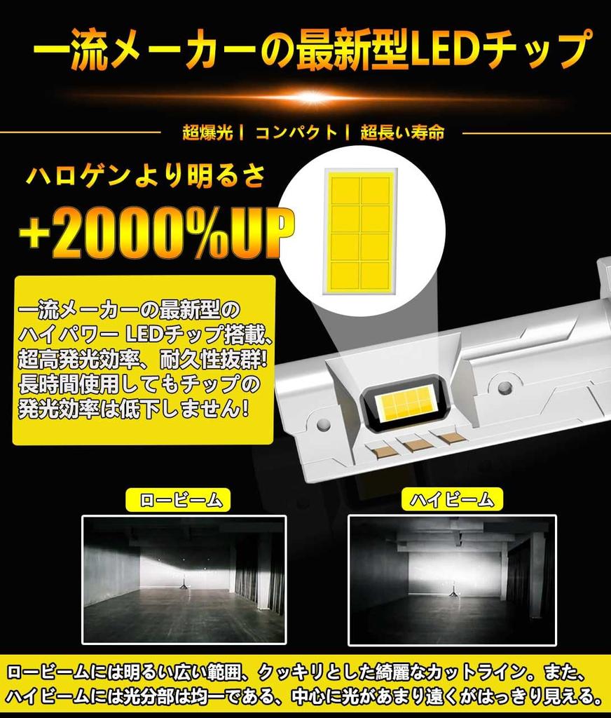 WENLE Historical Super Explosive Light HB4 LED Headlight, Fog Lamp, Bulb, Compatible with New