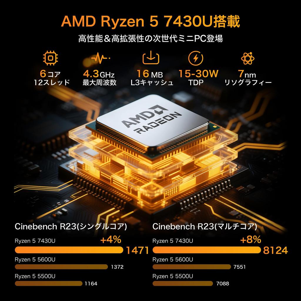 Introducing the BMAX AMD Ryzen 5 7430U Mini a Features include Windows 11 up to 16GB to DDR4 512GB NVMe SSD PCIe dual copper cooling a quiet smart and