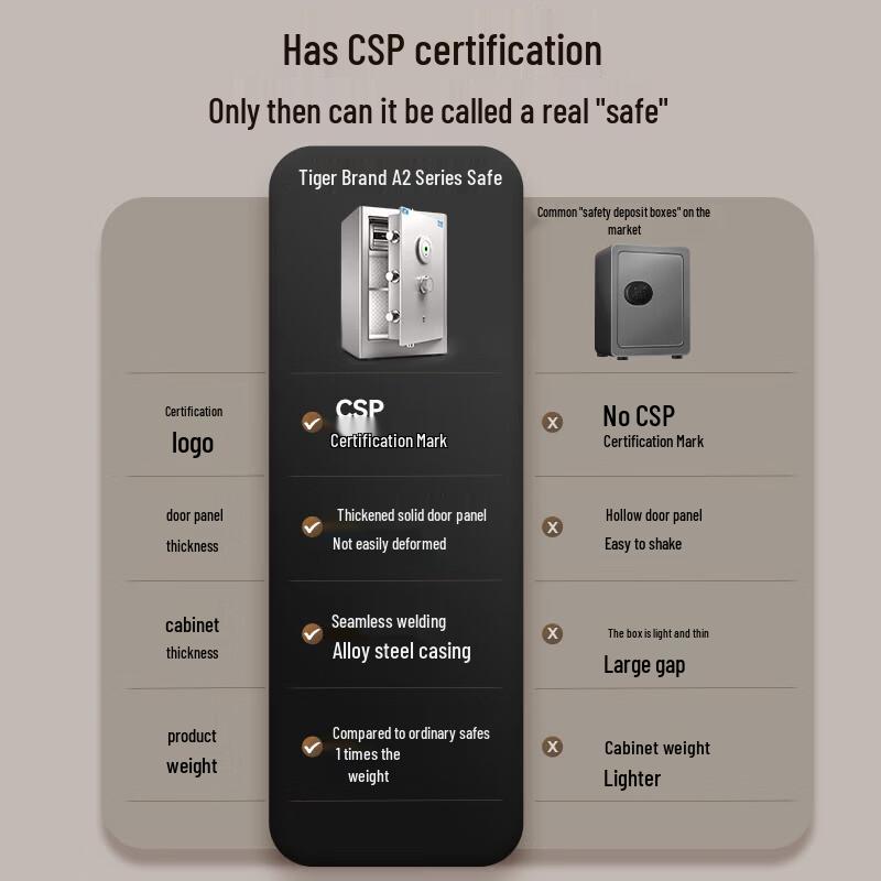 TIGER A2 Series Heavy-Duty Fingerprint Safe