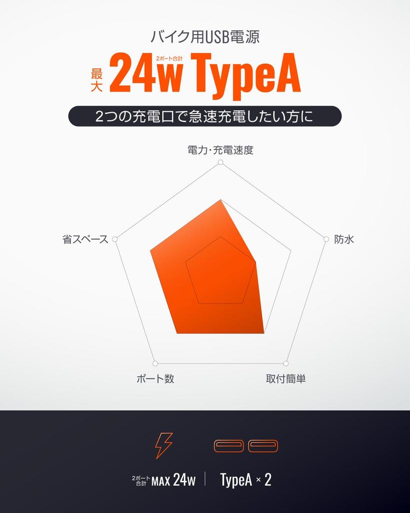 Daytona Motorcycle USB Power Compatible with Brake Switch Main Key 2 99503 Supply, USB-A, 24W, Waterproof, iPhone/Android, Connection, Link, Ports,