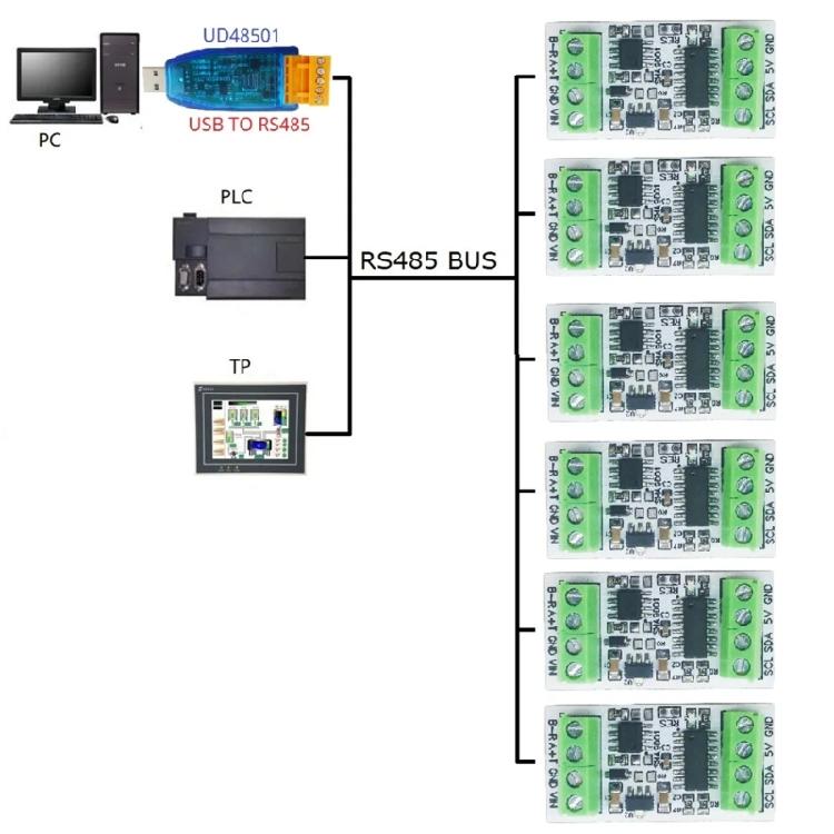 RS485 SHT30 Sensors Adapter Board  -40-125℃ 0-100%RH For Temperature And Humidity Conversion Using Modbus Protocol