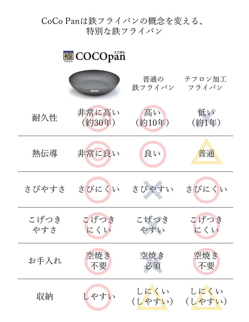 COCOpan Basic Iron Frying Pan (Authentic Manufacturer's Product, Basic Gripper, Made in Japan, Lightweight Set, 26cm)
