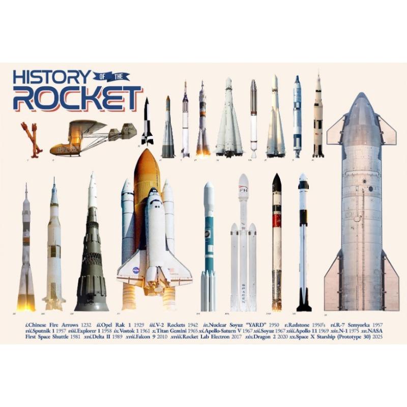 

Weapon Guns WWII Arsenal Typewriters Rocket Chair Western Swords History Poster Canvas Painting Wall Pictures Home Room Decor 21cm×30cm NoFrame