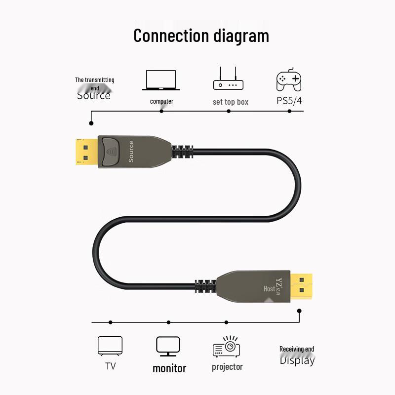 YZ 16K DisplayPort 2.1 Fiber Optic Cable