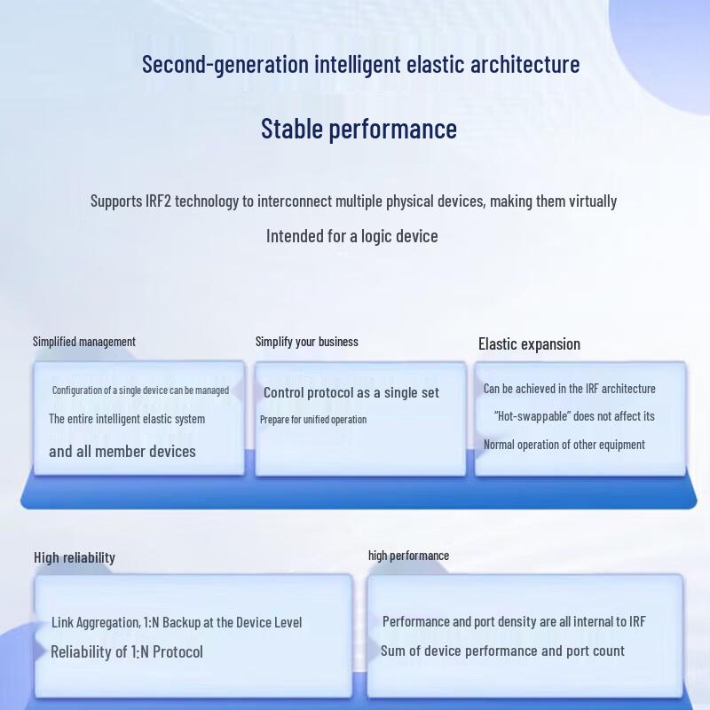 H3C S5560 Series High-Performance Ethernet Switches