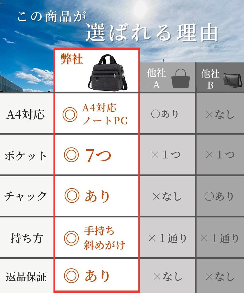 Schultertasche für Schulter Crossbody Klein Viele [Lov Sawar] Herren, Tasche, Tasche, Tasche, A4, Taschen, 2-Wege (Schwarz)