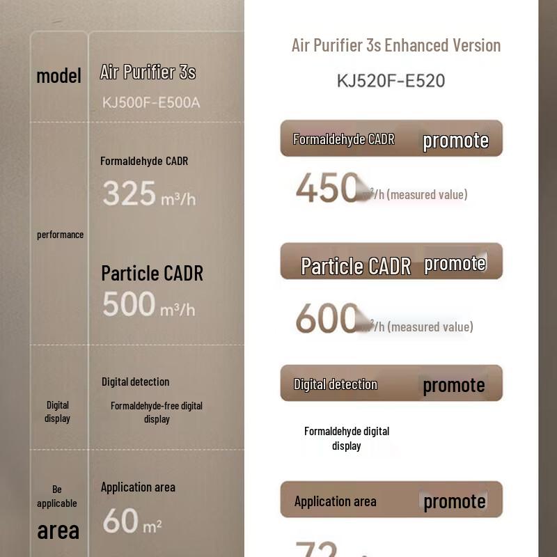 Huawei Smart Selection 720 Smart Air Purifier 3s