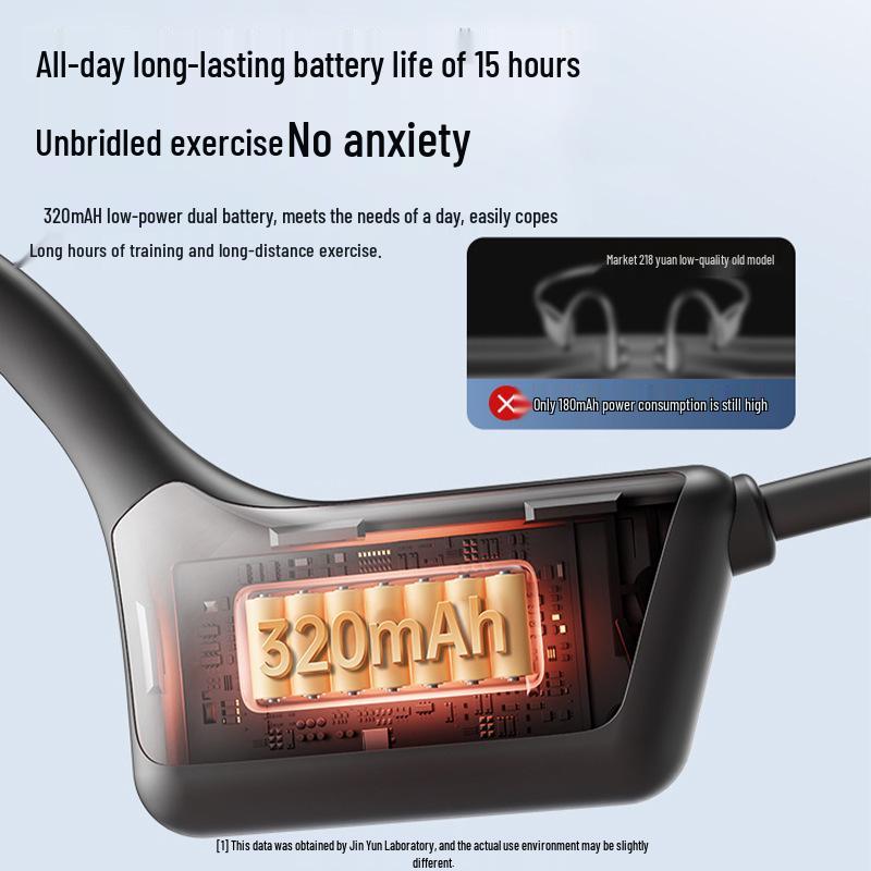 Bone Conduction Sports & Swimming Headphones - Long Battery Life, No Sound Leakage, Comfortable Fit, Bluetooth Enabled