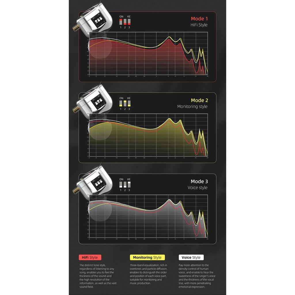 QKZ ODIN Earphones HIFI Monitoring Vocal 3-Level Tuning Switch Metal Heavy Bass Earbuds Dynamic Sport Music Headsets D-Fi Castor