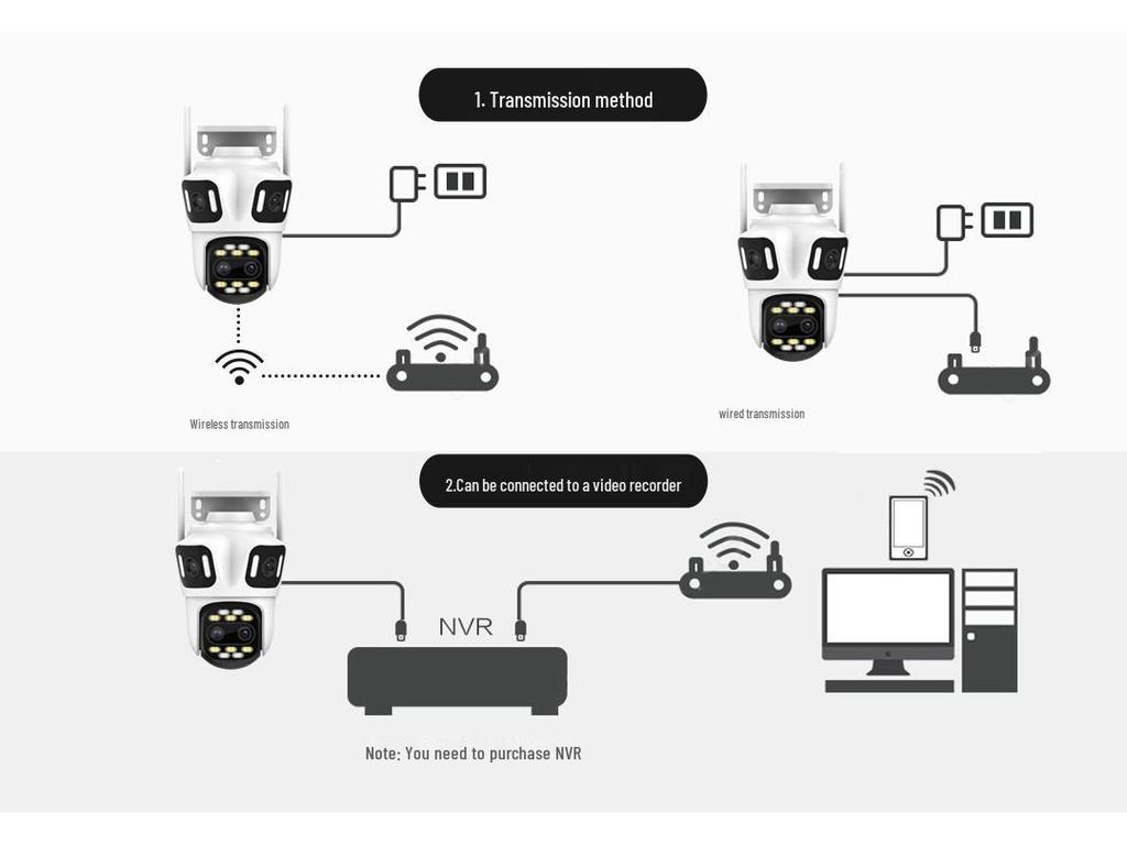 Wireless 8x Zoom Outdoor Panoramic HD Camera with Cross-border Linkage and 360-Degree Coverage