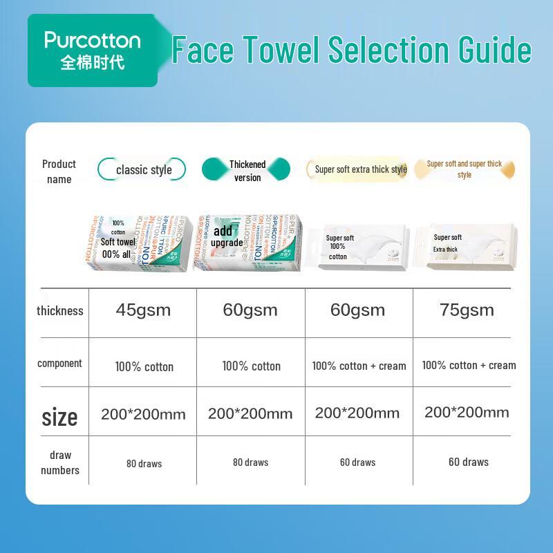 PurCotton 100% Cotton Disposable Facial Towels, 18-Pack