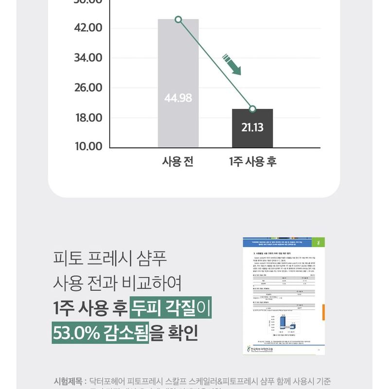 Dr.FORHAIR - Phyto Fresh Shampoo Mini