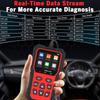 Multifunctional V521 OBD Car Diagnostic Scanner Tester Tool Suitable for Engine Fault Code Reading Quick Error Detection