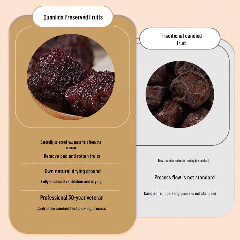 Quanlitang Dried Bayberry with Tangerine Peel