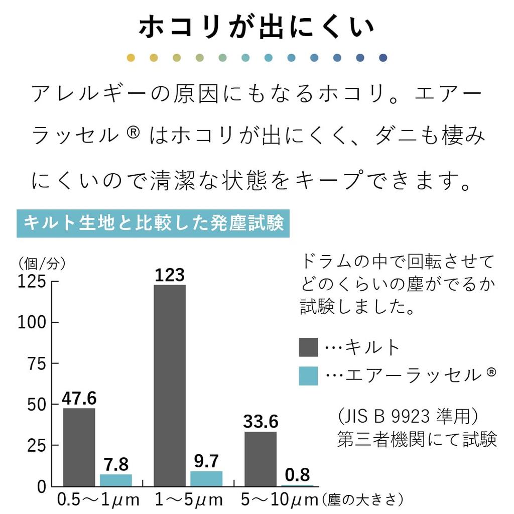 Baby Futon Mattress, 120x70cm, Honeycomb Mesh, Air Russell, Made In Japan