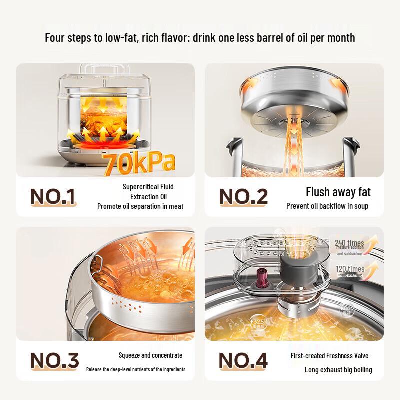 Midea 6L Smart Low-Fat 316L Electric Pressure Cooker