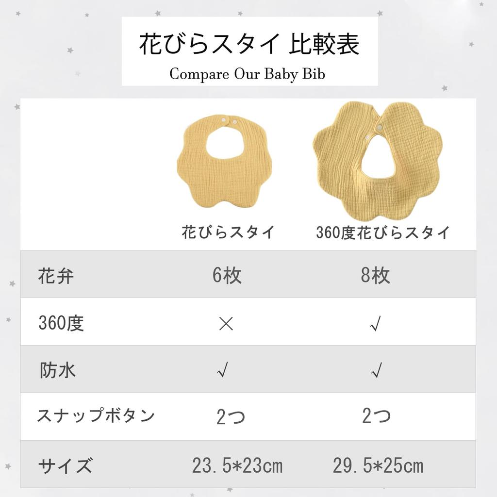 GoUseGo Baby Set of Petal Solid Natural Baby Baby Shower Gift Bibs, Waterproof, 4, 6-Layer Gauze, Large, 360-Degree Bibs, Color, 100% Cotton, Color,