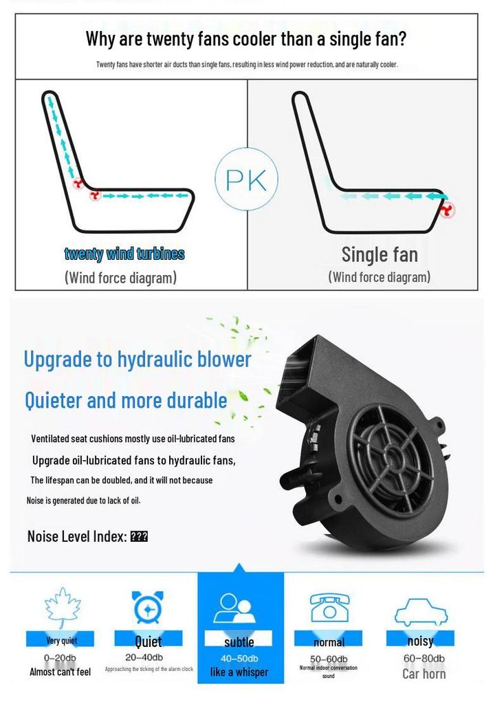 Summer Ventilated Car Seat Pad with 12V/24V Fan, Cooling, and Massage Cushion for Trucks