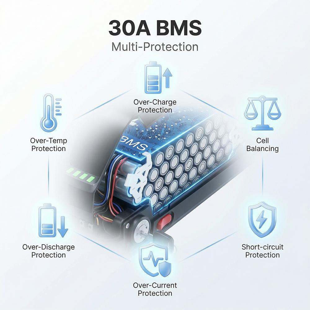 DE Stock 48V 13Ah Lithium-ion Electric Bike Battery, 2600mAh Cells with 30A BMS and XT60 Connector
