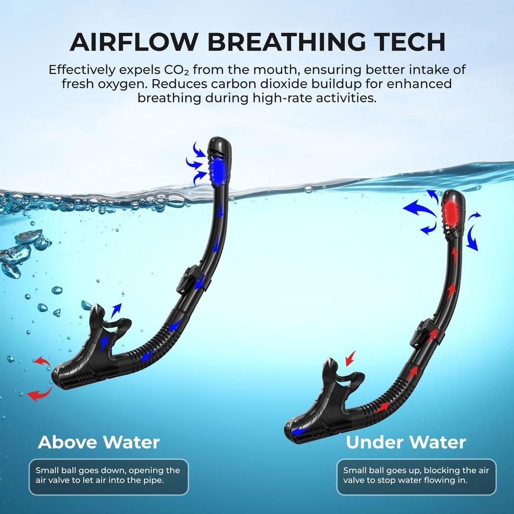 G2RISE SN02 Snorkel Set for Adults Includes Scuba Mask with Dry Diving Spare and Comfort Breathing Technology – Snorkel, Goggles, Anti-Fog,