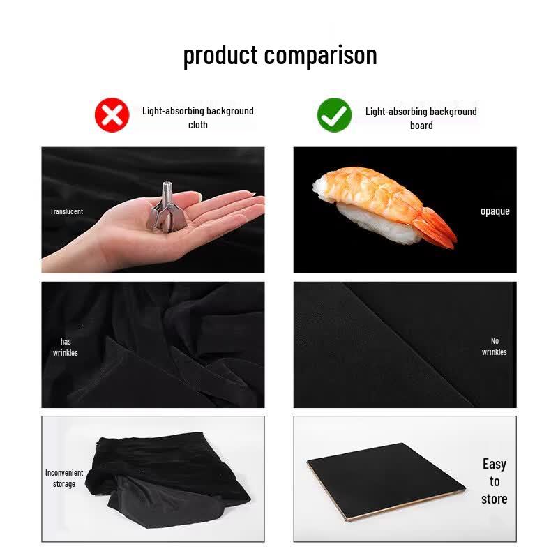OLOEY Photography Light-Absorbing Background Board
