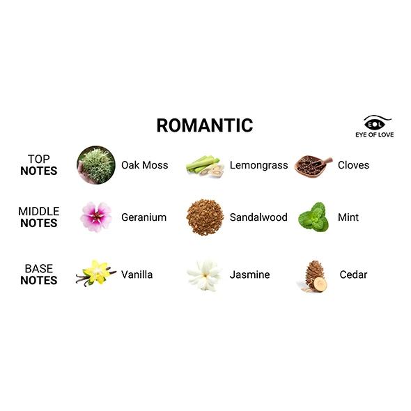 Eye of Love - Romantic Pheromone Body Spray 10 ml