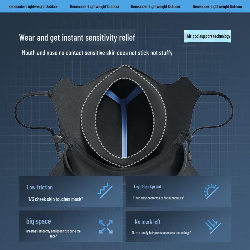 Beneunder Sun Protection Full-Face Mask