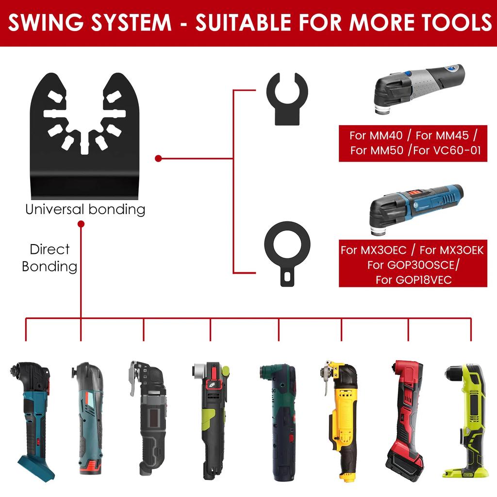 Tooth Oscillating Saw Blades Set Arc Edge Multi Tool Blades for Metal Wood Plastic Quick Release Long Reach Multi Tool Blades
