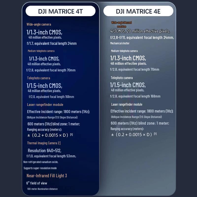 DJI Matrice 4E Industrial Surveying Drone (CN version)