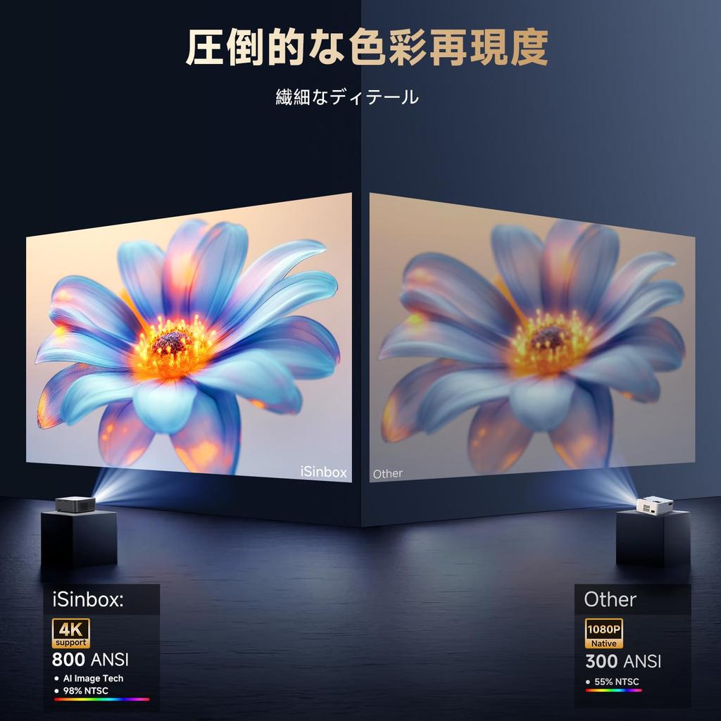 Offiziell zertifizierte App Video DoIby iSinbox Mini-Projektor für Heimgebrauch 800 ANSI Nativ 1080p Motorisierter Fokus Bluetooth 6 Trapezkorrektur Bis zu