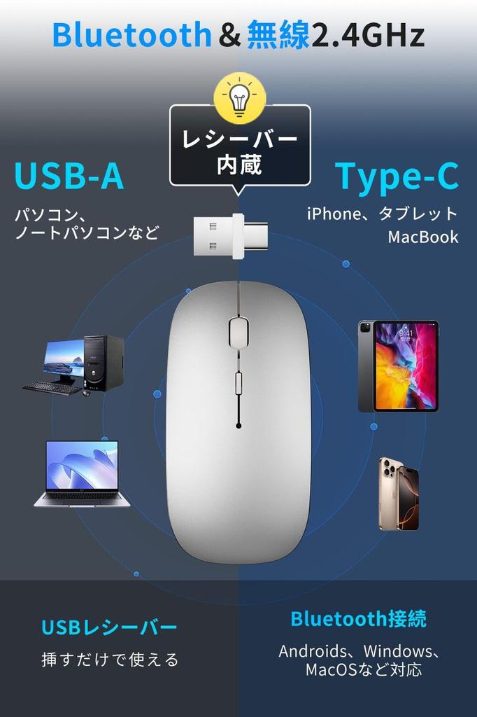 Wireless Bluetooth Mouse with Port High Bluetooth DPI TELEC Compatible with and Smartphones [2025 Industry-Leading Type-C & USB-A Compatible] Type-C