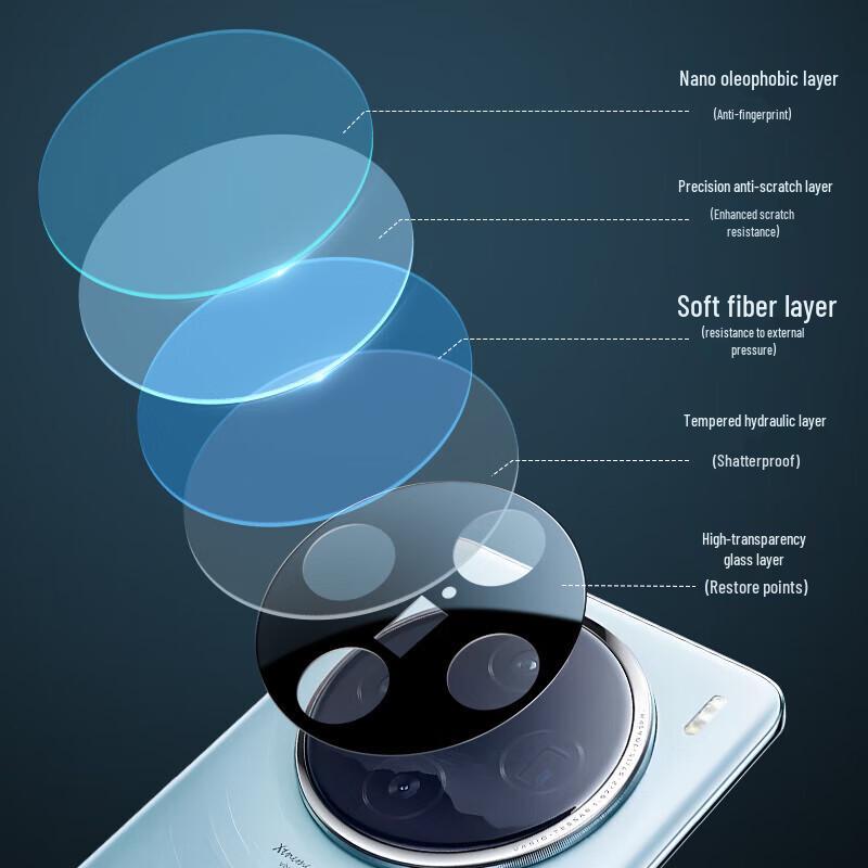 

Vivo X100 Pro / X100s Pro Camera Lens Protector