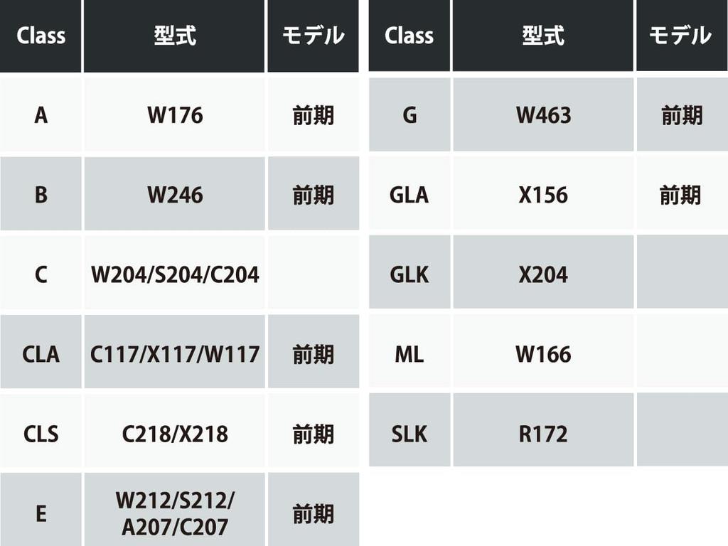 Mercedes Benz TV Canceller TV Canceller TV Kit for COMAND System E2TV NEO NTG4.5