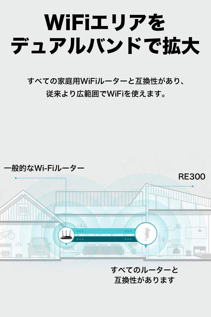 WiFi Wireless LAN Repeater Dual Band OneMesh Compatible 3 Year Warranty AC1200 Standard Mesh White RE300 TP-Link 11ac/n/a/g/b 867+300mbps WI-Fi
