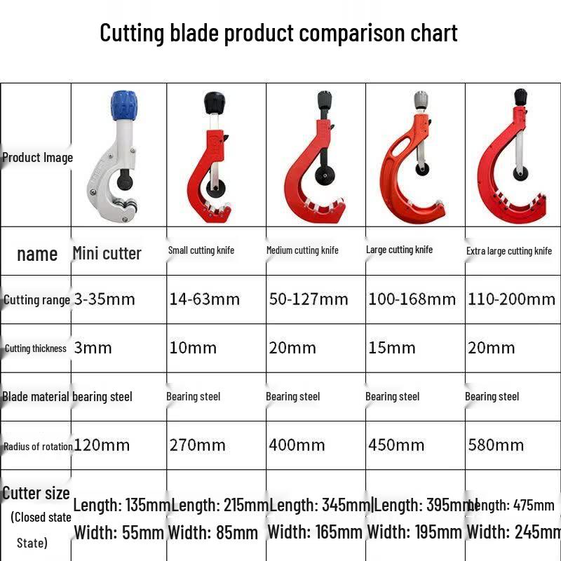 PE PPR Pipe Rotary Cutter Tool