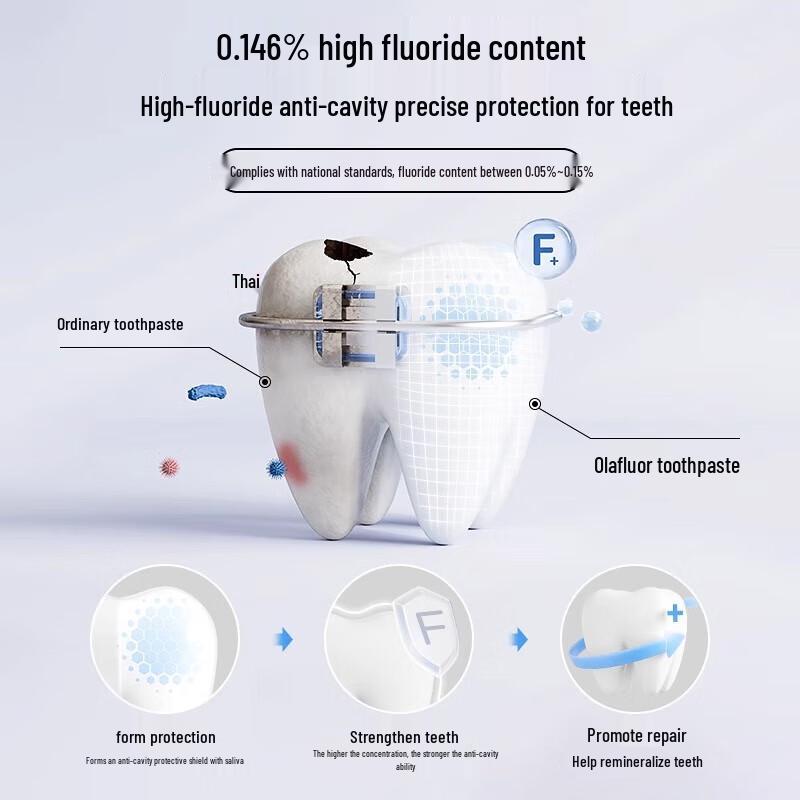 PROTEFIX Olafluor Anti-Cavity Toothpaste for Teens