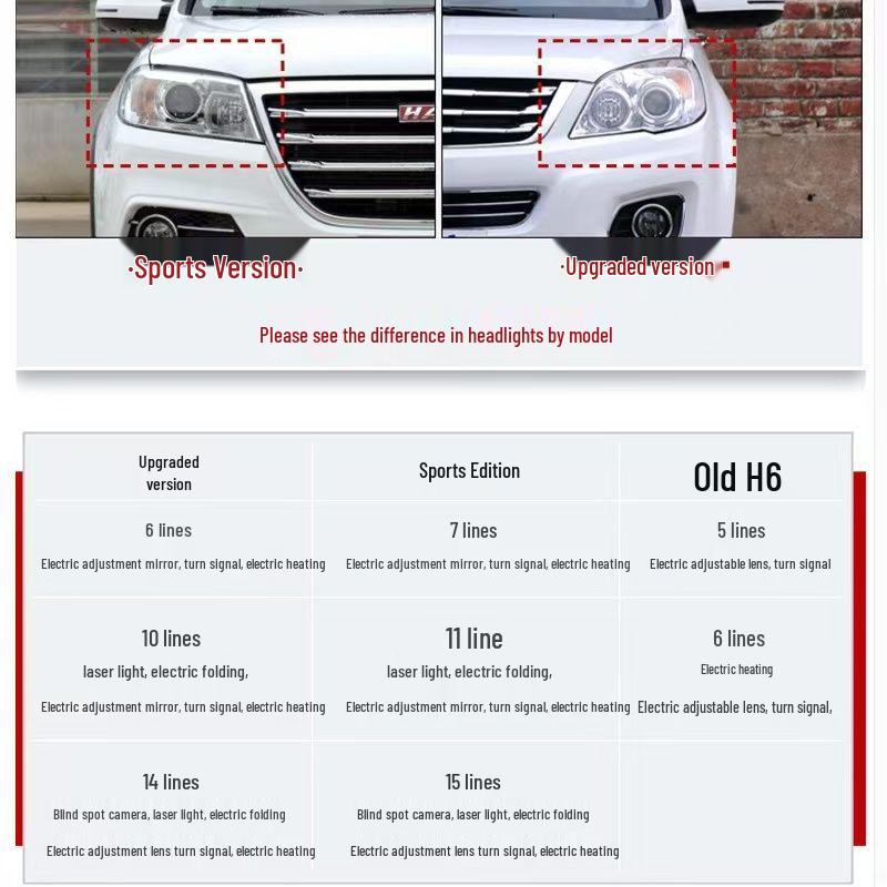 Upgraded Rearview Side Mirror for Great Wall Haval H6 Sport Version