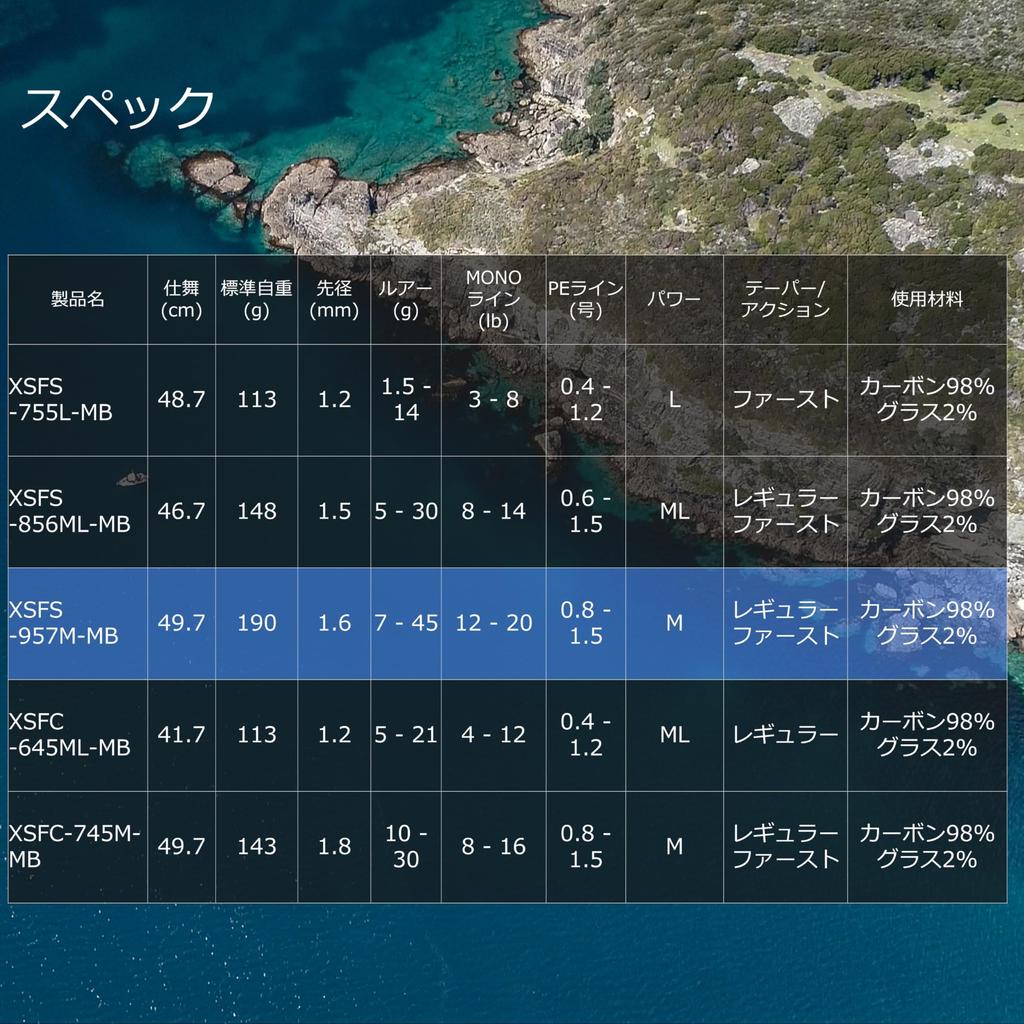 Abu Garcia XrossField Mobile Rod XSFS-957M-MB Multi-Piece