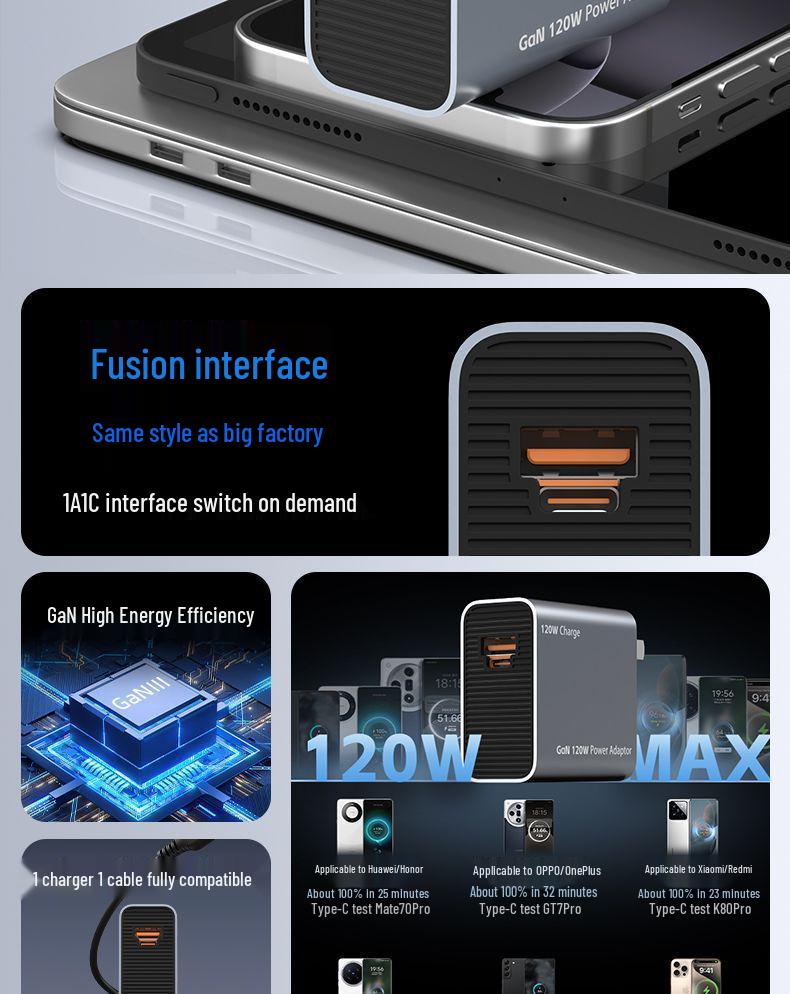 120W GaN Charger for Fast Charging: Compatible with Vivo, Huawei, Xiaomi, OnePlus, Samsung & Apple Devices