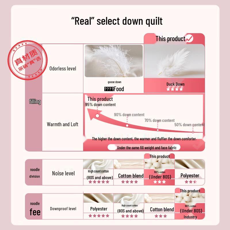 

Luolaikids Class A Cotton 95% Polish Down Comforter 120x150cm