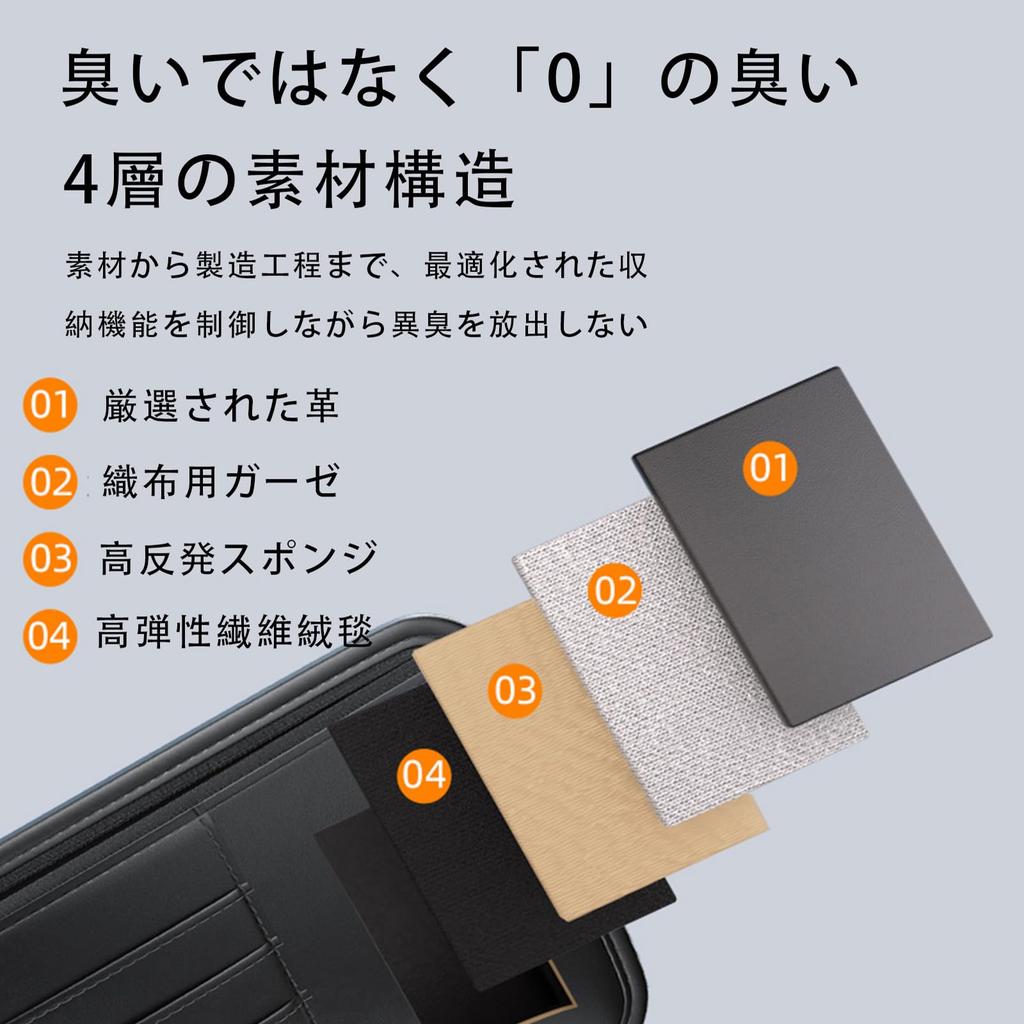 XIBUSANA Auto-Sonnenblenden-Kartenhalter mit Brillenablage für und Langlebig mit Trennwänden für Parken und Einfach Schwarz Voxy, Verschleißfest Tickets, Münzen,