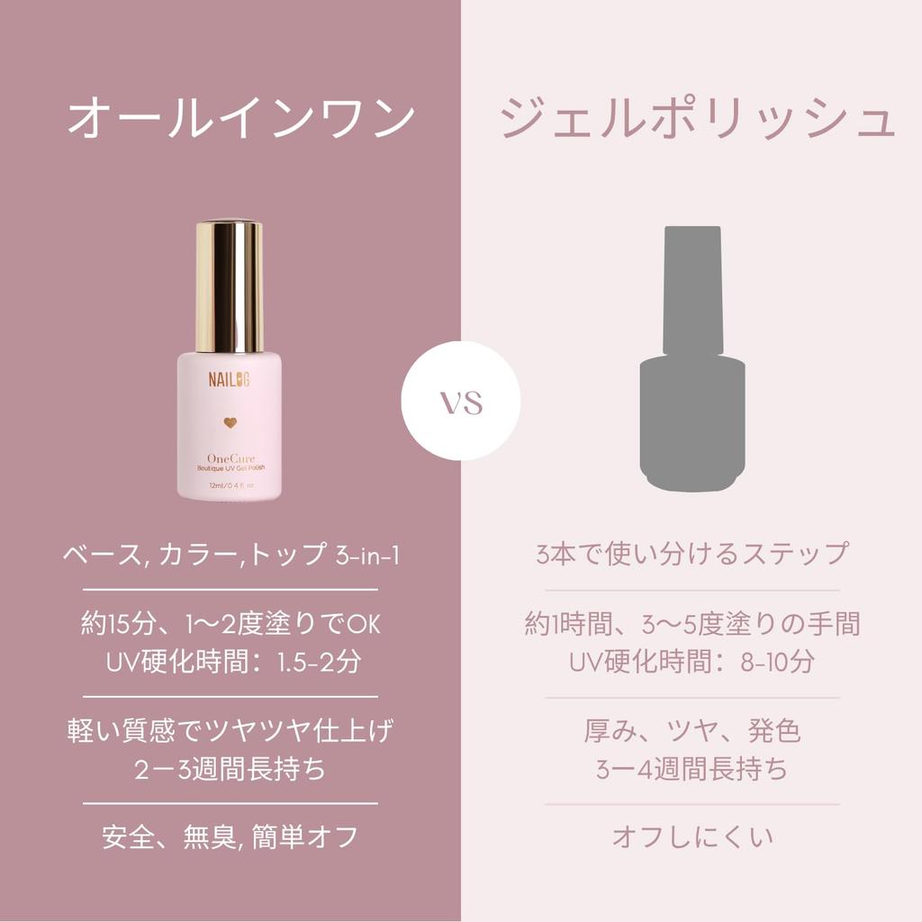 NAILOG Gel Nail Polish Sheer Base or Top Coat Peachlit Drift All-in-One 12ml, Color, One-Step 3-in-1 (No Needed), UV/LED Compatible, Long-Lasting -