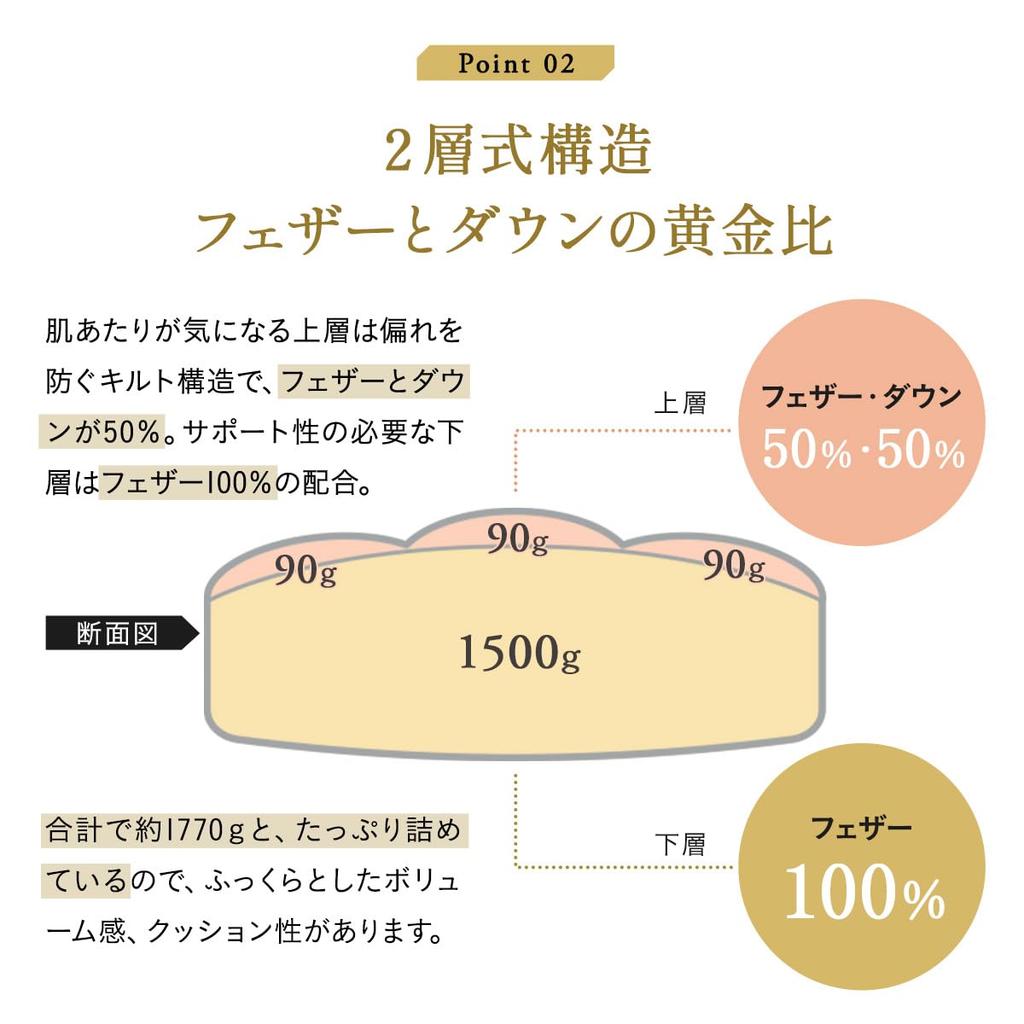 EMOOR Jumbo Feather Foot Pillow, Approx. 50 x 80cm, Made in Japan, Natural Duck 50% Feather, 50% Down