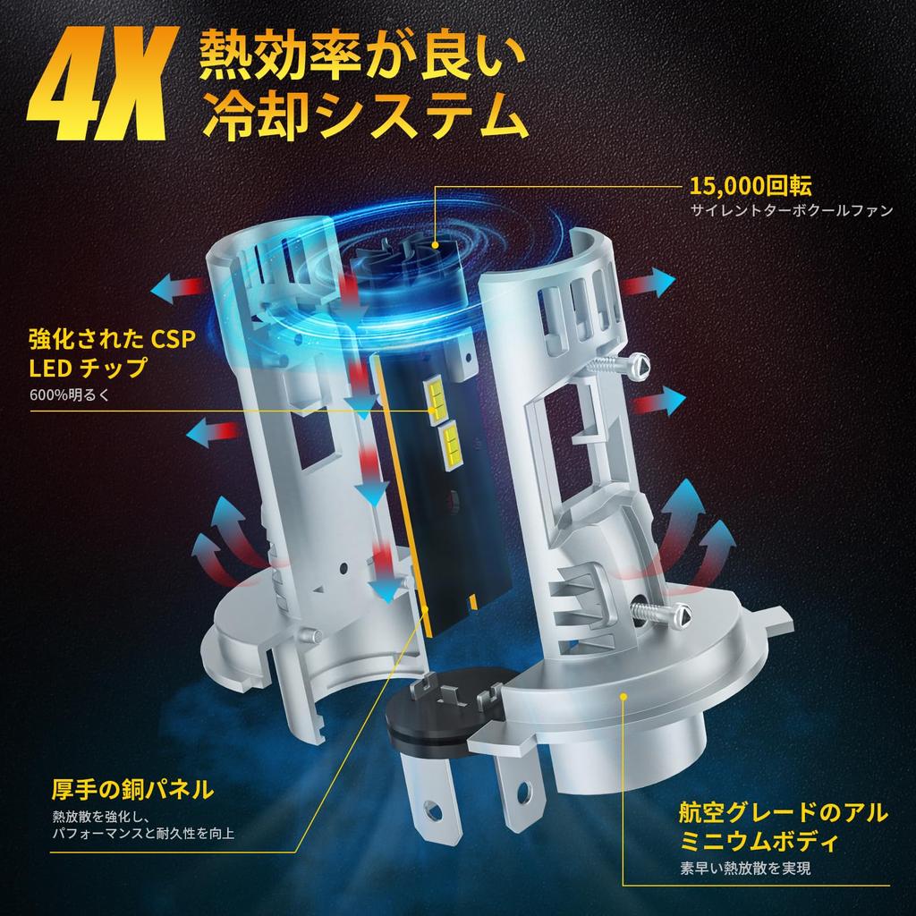 AILEO H4 LED Headlights Have 22000 Lumens Super Bright and Non-polarized Design for Easy